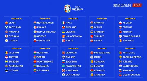 2024欧洲杯分组抽签 ,世界杯预选赛欧洲区的分组？