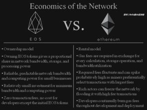  eos和以太坊,项目，跟比特币，以太坊，EOS相比，有什么区别 快讯