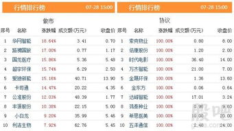 今日涨幅为0.00%是什么意思/