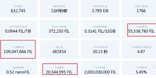 Fil币总量是多少 生态