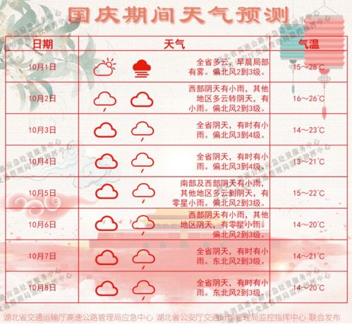 气温速降 远安人十一假期要 泡汤 挺住