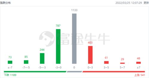 港股全天表现强劲，恒指涨2.51%，恒生科指涨3%，内房股表现尤为突出