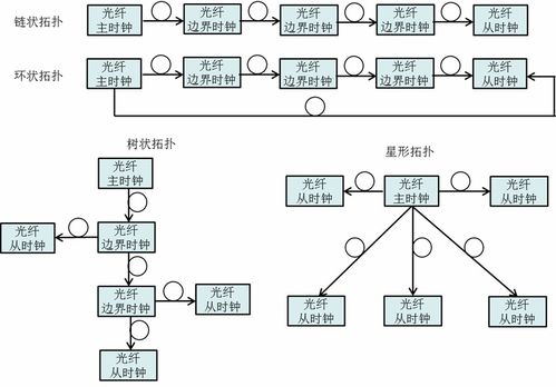 星状环状拓扑结构图,星状的相位结构图是什么? 星状环状拓扑结构图,星状的相位结构图是什么? 快讯