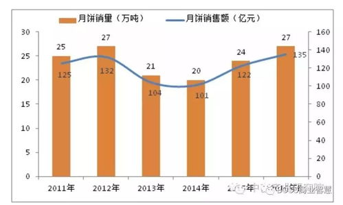  富邦食品一年销售额多少啊,富邦食品年度销售额再创新高，市场表现强劲 天富招聘