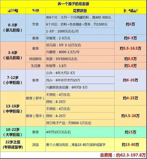 全国首个,四川攀枝花新政生二胎三胎每月每孩发500元补贴