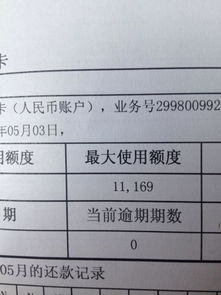 征信报告信用额度4000，已使用额度为0，是什么意思