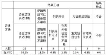 一课研究之 有趣的推理 前测分析