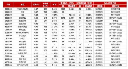 etf交易是否交过户费？是否与股票正常交易费率相同？