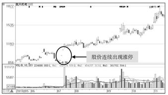 十块钱的股票连续涨停30天（每次涨幅百分之十），30后的股价是多少？