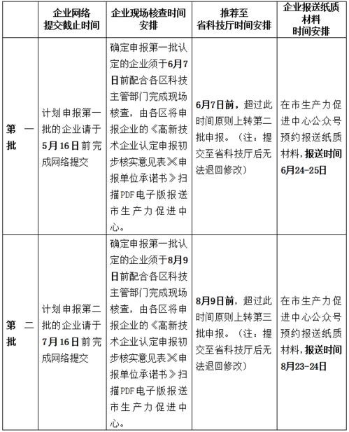 广东省各地高企申报时间汇总 哪些地区的时间提前了