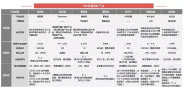 到底哪个活期理财产品用起来更加靠谱呀