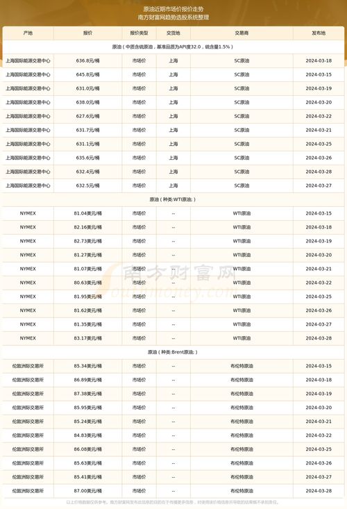 eos2024年预估价格多少一枚,技术分析 eos2024年预估价格多少一枚,技术分析 快讯