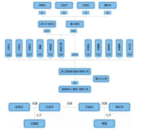 中山亿光电子怎么样？环境，人员关系等