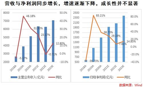 证券指数的编制遵循什么原则