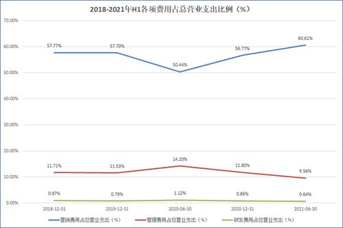 股市一共有多少只股票