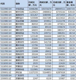 如何通过交易软件查询ETF基金品种？