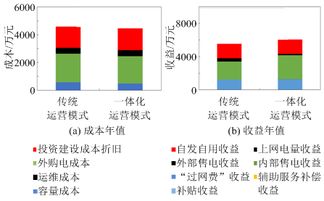 揭秘香烟批发业，利润分析与运营模式深度解析 - 4 - 635香烟网