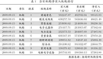 证券公司对账单中股票的买入成本和参考成本区别