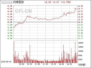 002405四维图新是什么板块