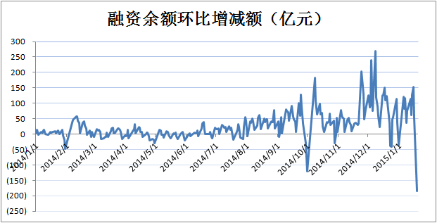 现金融资买入股票后，可以用自有资金买入非担保品股票么？