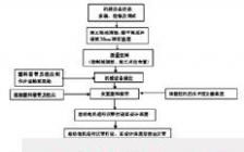 桩基施工毕业论文