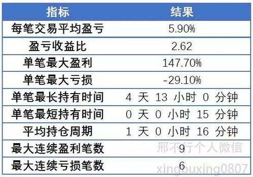 为什么当日参考盈亏是盈利，总盈亏却是连续亏损