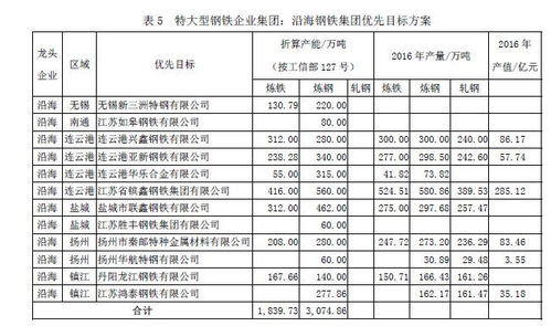 煤电行业实施方案范文—全国煤电机组改造升级实施方案？