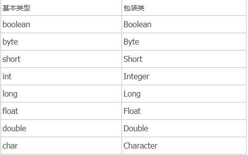 java基本类型,Java基本类型概述
