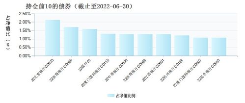 481001基金净值查询今天*净值