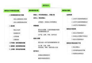 商业策划书中股权成本怎么写最好有范本，请大家帮帮忙