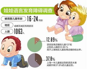 近13 成都娃娃说话难 家长沉迷发微信抢红包