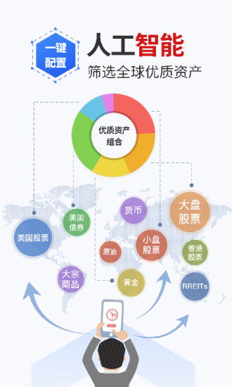 理财魔方智能组合应该何时买入、何时卖出？