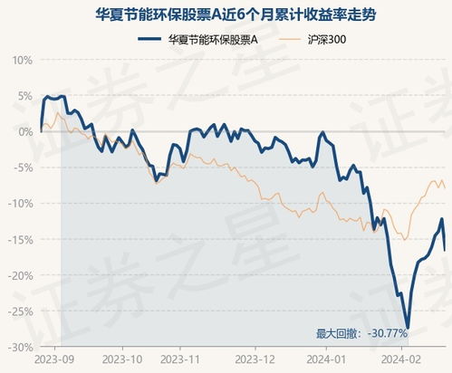 28份嘉实宝a市值市多少?