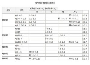 什么电器东西金含量高