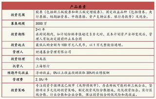 财通基金管理有限公司的特色专户一览