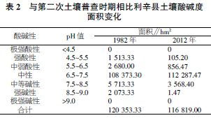 土壤,毕业论文,环境