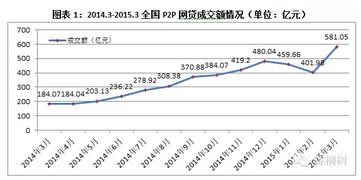 投资45亿,内部收益率8%,30年,年化最低回报?