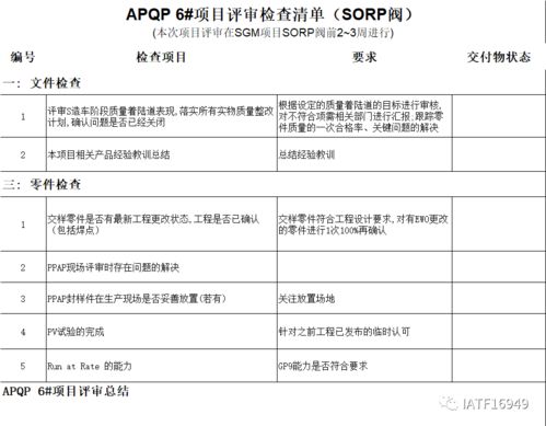 SGM APQP质量阀检查清单