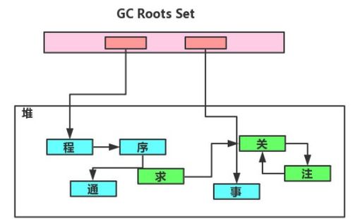 比特币与gc有何关系,挖比特币和炒股的原理一样吗 比特币与gc有何关系,挖比特币和炒股的原理一样吗 融资