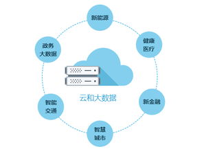 云和大数据,推动产业变革的新引擎