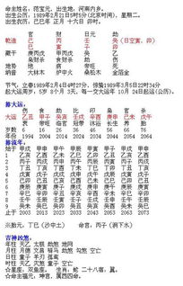 八字求具体解释韦千里的这句话 