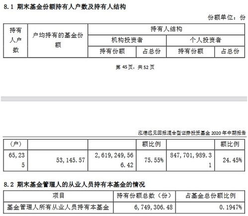 基金的持有人结构是机构持有都好还是个人持有多好