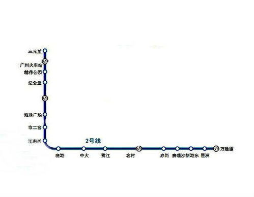 广州地铁2号线的大事记