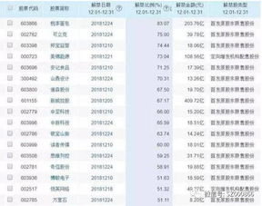 股票达人进：立思辰和山下湖这两支票后市如何