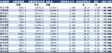 股权质押面临平仓风险是什么意思