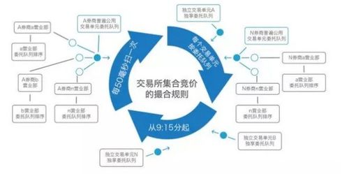 交易所成交撮合原则