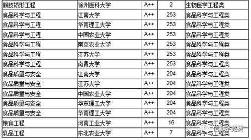 理科类专业,理科有哪些专业