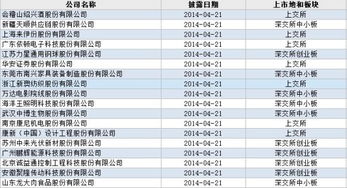 证监会公布IPO首发通过名单，圣邦微电子是什么来头