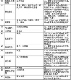 食品常用合成色素改进研究