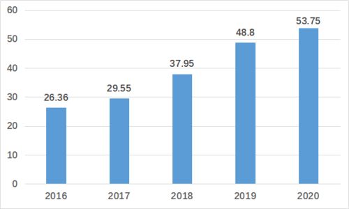 请问赛诺菲公司的销售代表待遇怎么样？ 该公司在哪个领域最吃香？